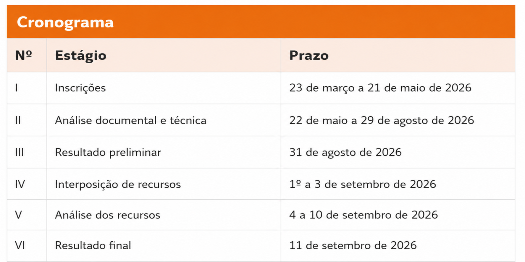 Novo Cronograma(1)
